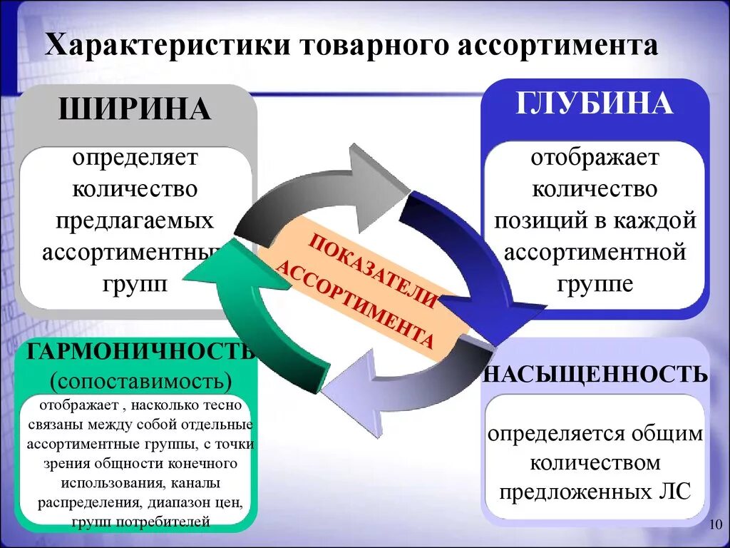 Товарной группой является