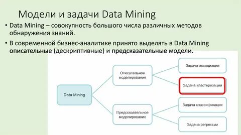 Задачи data mining классификация