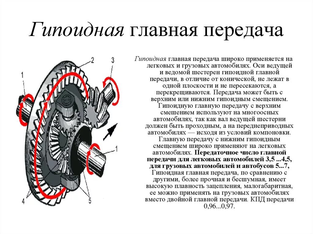 Передачей называют. Опишите устройство гипоидной главной передачи автомобиля. Схема работы главной передачи и дифференциала. Устройство одинарной гипоидной главной передачи. Гипоидная Главная передача схема.