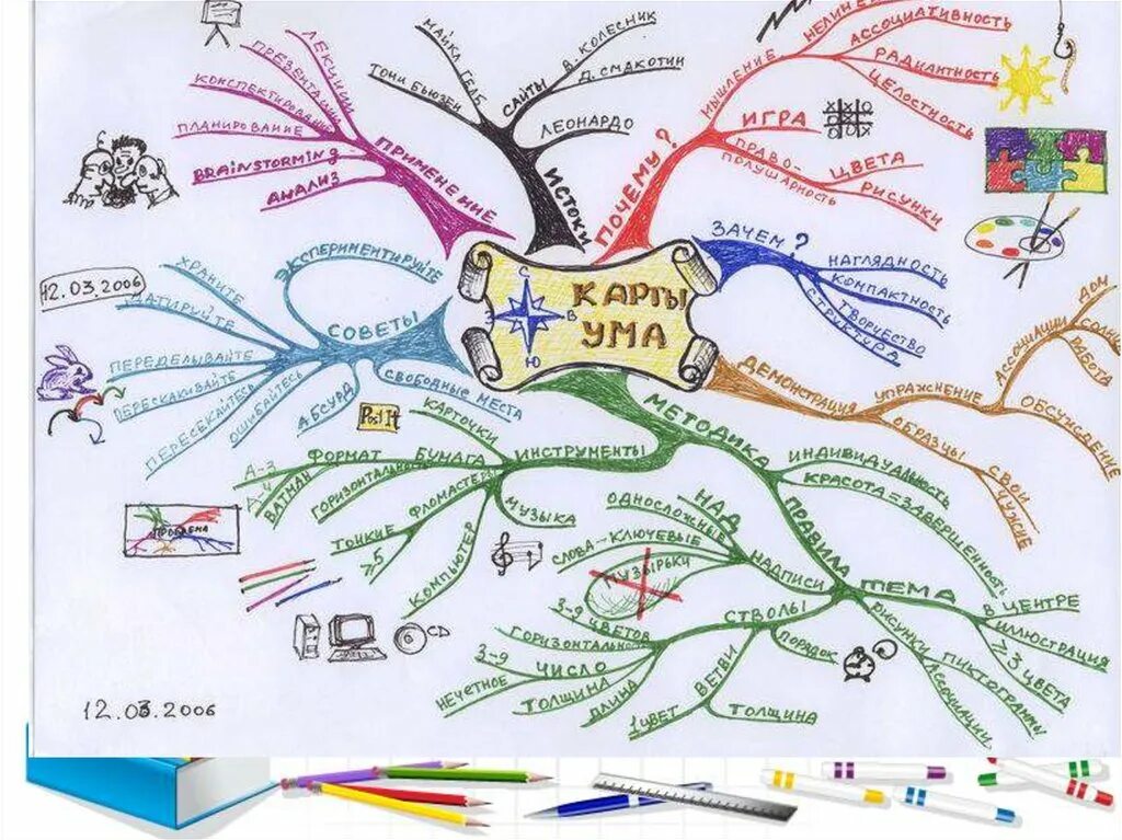 Ментальная карта Тони Бьюзен пример. Методика Тони Бьюзен "ментальные интеллект-карты". Ментальная карта по теме память. Метод ментальных карт (карт памяти) Бьюзена.