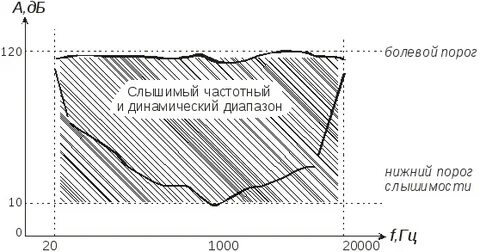 Болевой порог speed up
