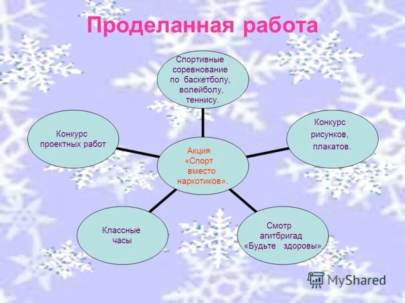Подведение итогов работы за полугодие. Подведение итогов роты за полугодие. проделанная работа. подведение итогов проделанной работы картинки для презентации. проделанный.