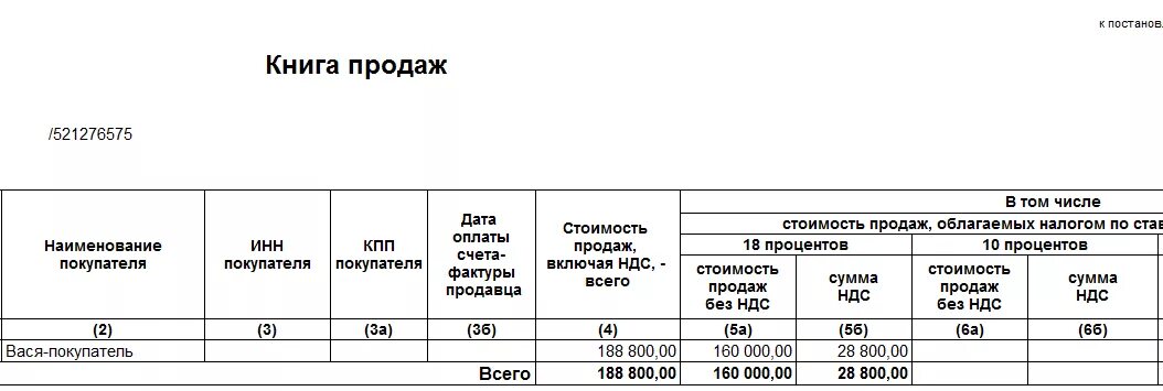 Восстановленный ндс в книге продаж. Книга продаж образец заполнения без НДС. Книга продаж НДС образец заполнения. Ведение книги продаж. Отчёт книга продаж.