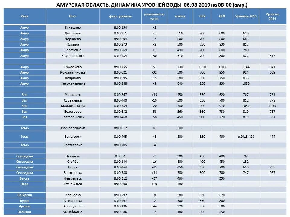 Динамика рождаемости. Амурская область численность городов. Амурская область численность городов. Амурская область численность городов. Статистика рождаемости с 2000 года.