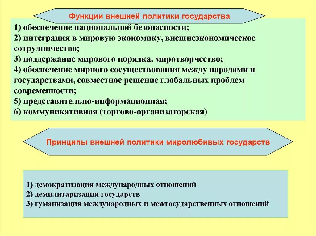 Роль международной политики