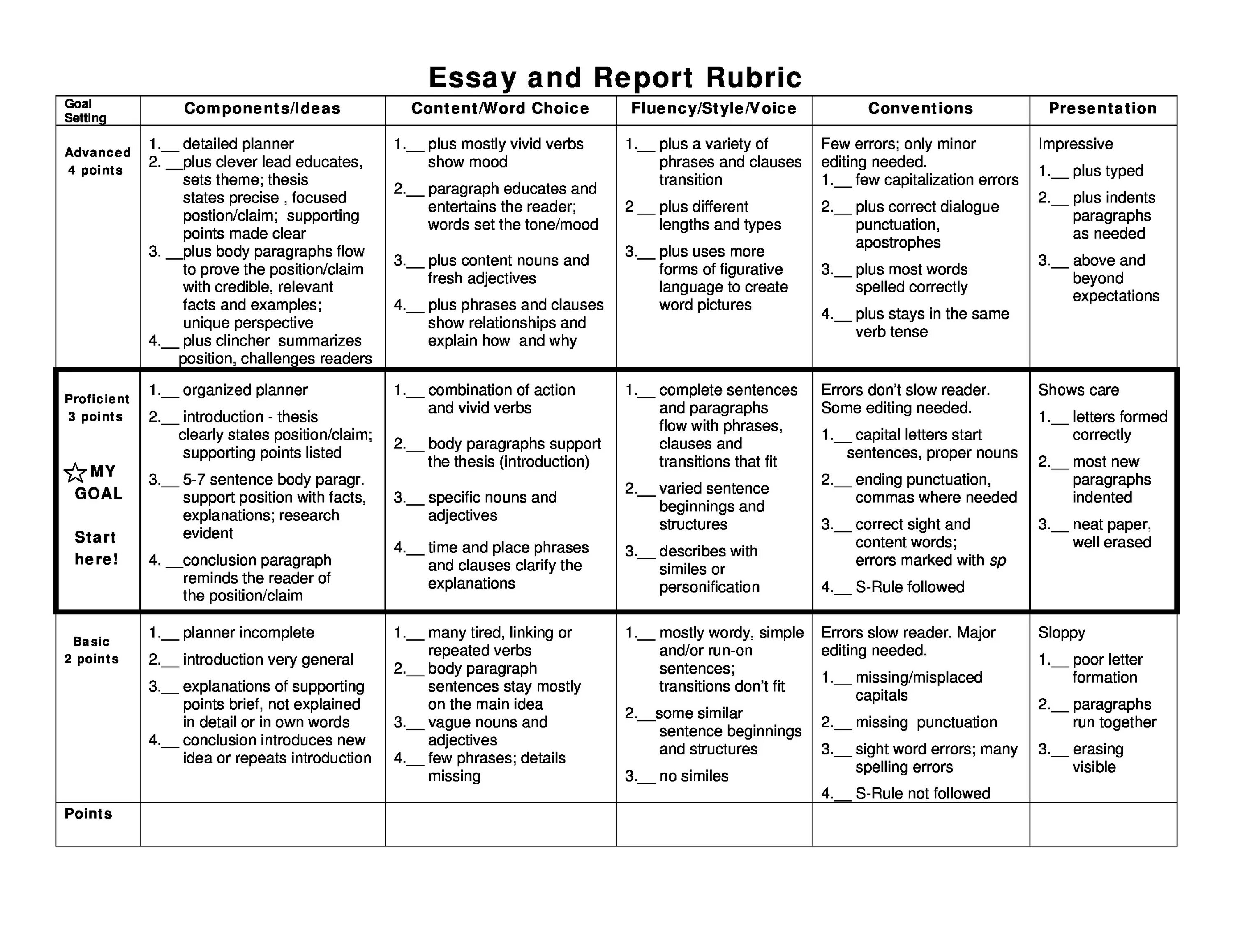 Introduction points
