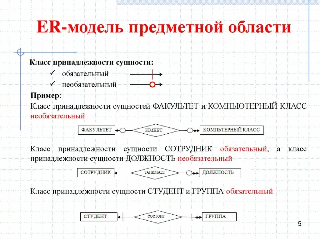 Модели предметного класса. Модель предметной области. Моделирование предметной области. Класс принадлежности сущности БД. Модель предметной области сущность связь.