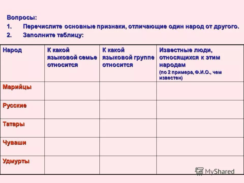 Доля городского и сельского населения европейского севера россии. Таблица по географии языковая семья языковая группа народы. Языковые семьи языковые группы народы таблица. Языковая семья группа народы таблица. Доля населения европейского севера в россии.