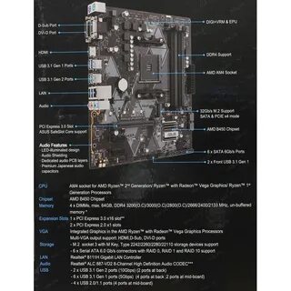 Prime plus инструкция