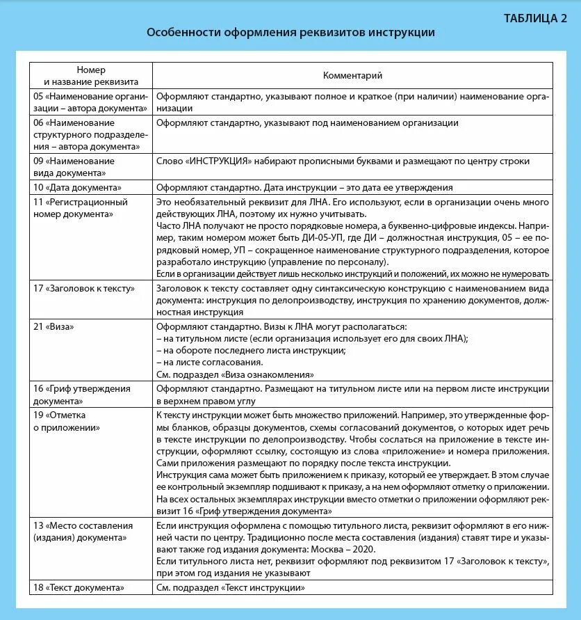 Разнорабочие на стройку: кто это, отличия от подсобников, обязанности, как их на