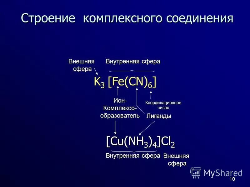 Соединения ca и fe. Строение внутренней сферы комплексного соединения. [Cu(nh3)2] + строение. K3 Fe CN 6 комплексообразователь. Презентация комплексные соединения химия 11 класс.