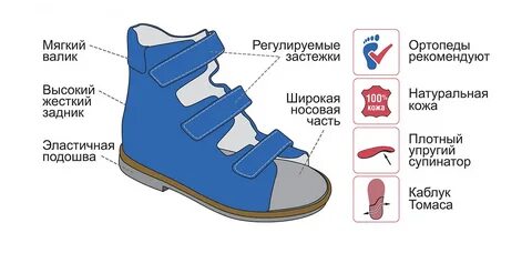Изготовление ортопедической обуви