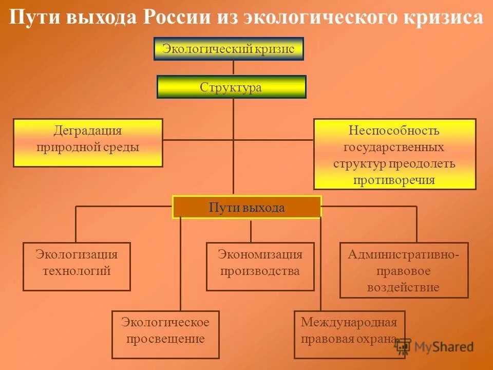 психологический кризис. признаки кризиса экономического цикла. причины структурного кризиса. структурные кризисы укажите один вариант ответа. структурный экономический кризис.