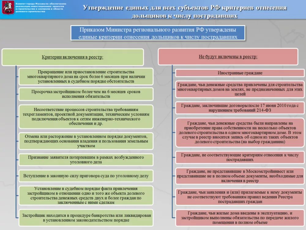 Привлечение средств граждан для строительства многоквартирных домов. Реестр обманутых дольщиков. Реестр при банкротстве застройщика. Критерии отнесения граждан к числу малоимущих. Привлечение денежных средств граждан