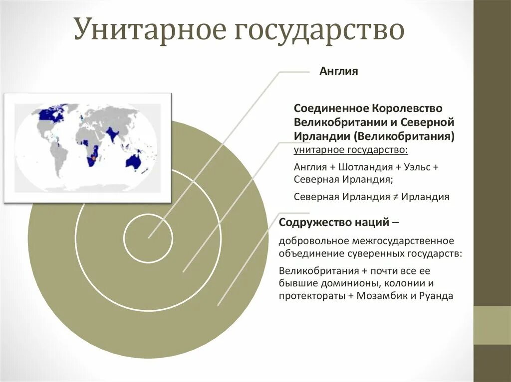 Унитарным государством называется. Что такое унитарноетгосударство. Ренторное государство. Унитарное государство схема. Унитарное государство э.