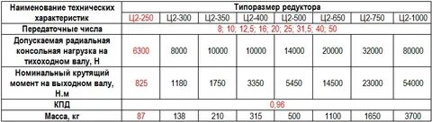 Редукторы технические характеристики