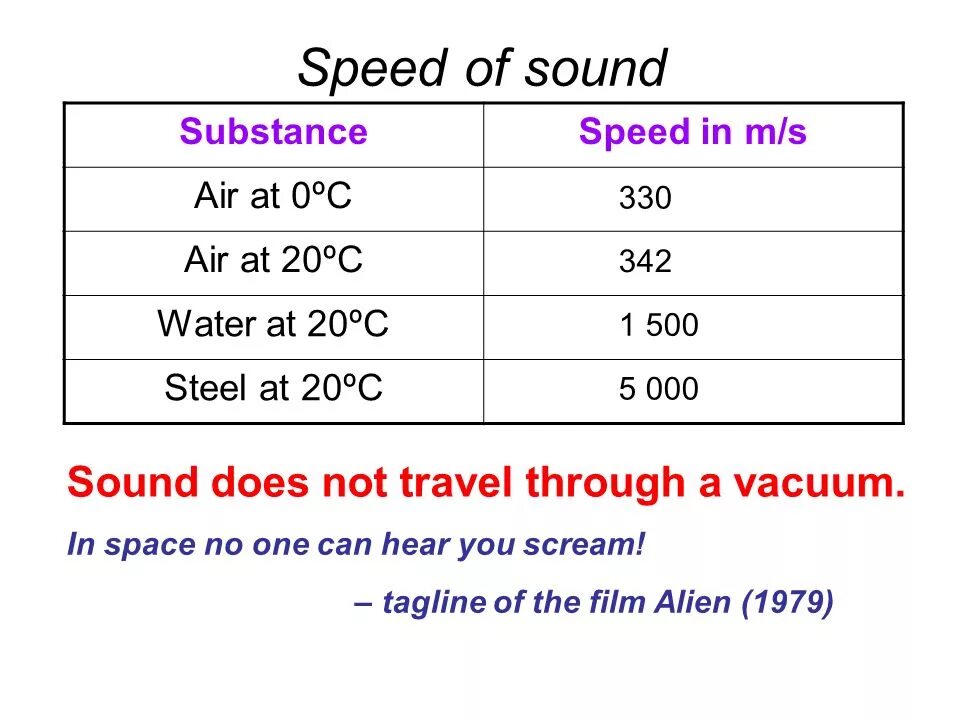 Sound numbers. Speed of Sound. Local Speed of Sound Formula. Speed of Sound in Liquids. Формула true Air Speed.