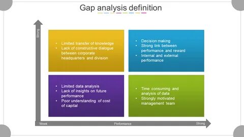 Gap definition