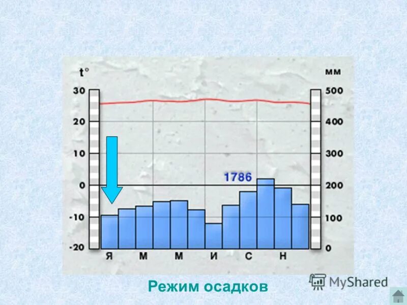 Осадки тихого океана. Осадки в африке. Мировой водный баланс. Элементы водного баланса. Донные отложения мирового океана.