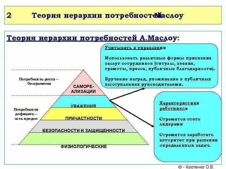 Теория Маслоу. Теория Маслоу в менеджменте. Теория иерархии потребностей Маслоу в менеджменте. Модель мотивации по Маслоу.