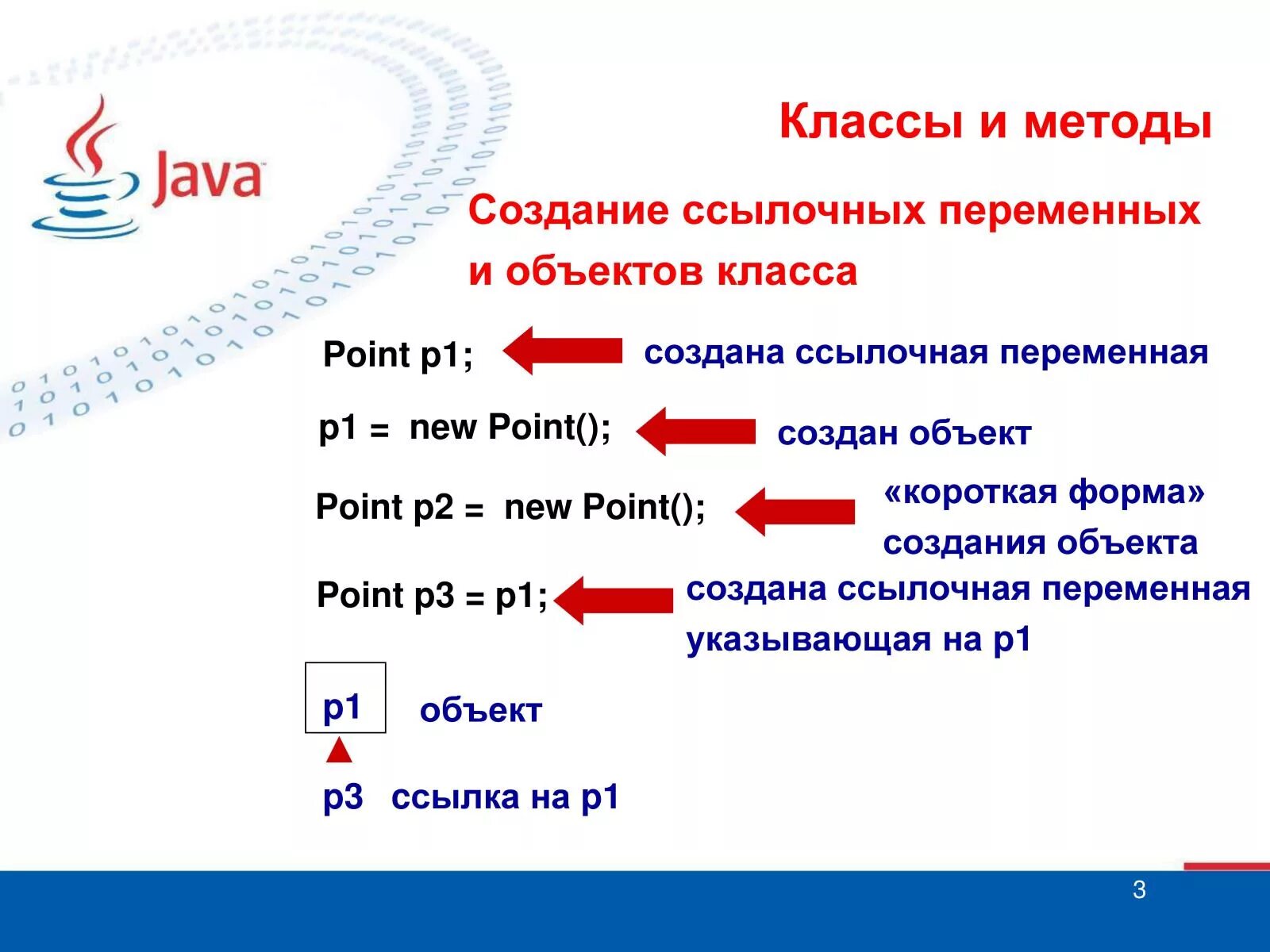 Форму java