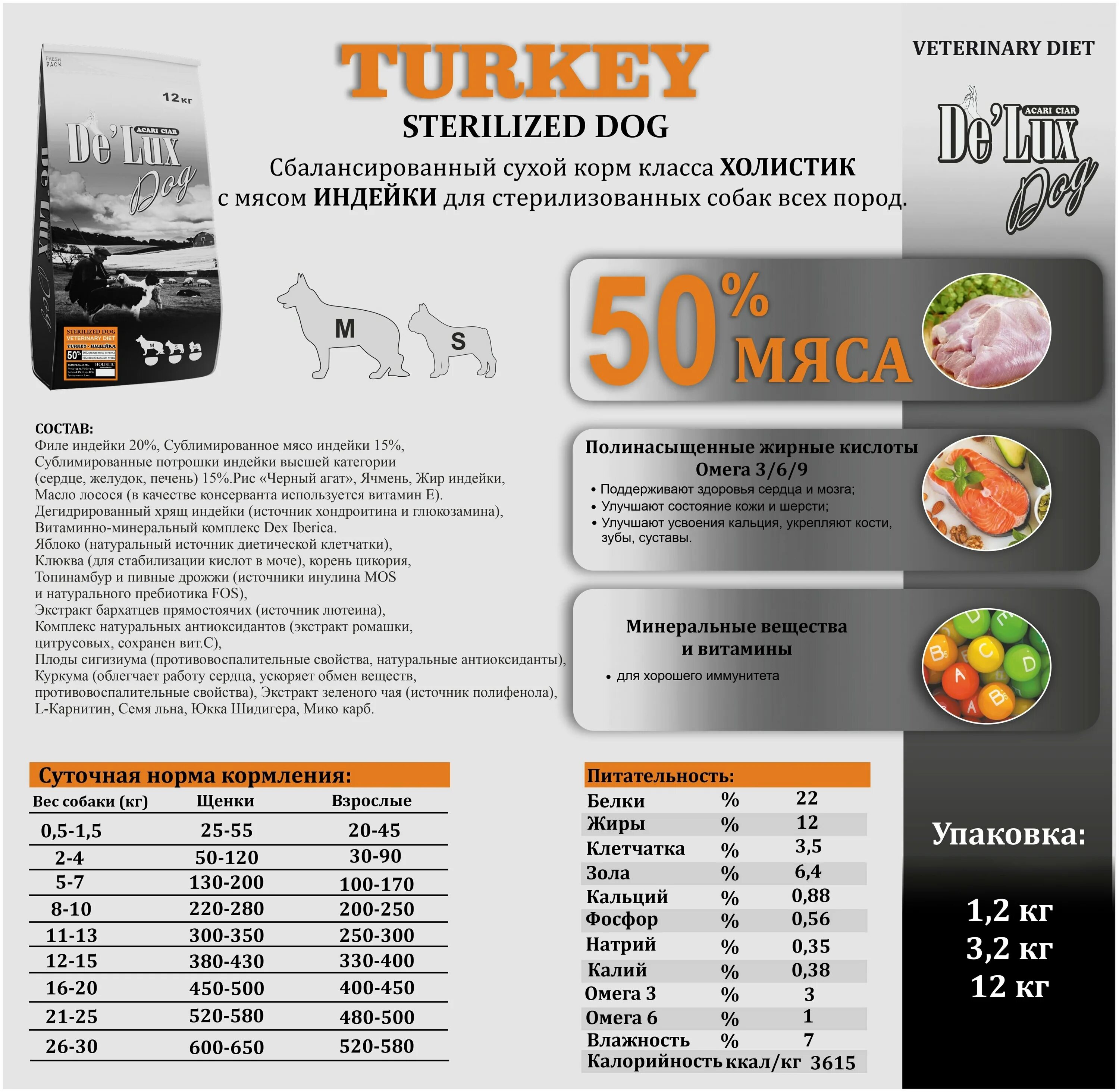 Sterilized turkey. Акари корм для собак. Корм Акари Киар для собак норма кормления. Акари Киар для собак нормы кормления щенков. Корм Акари Киар нормы кормления.