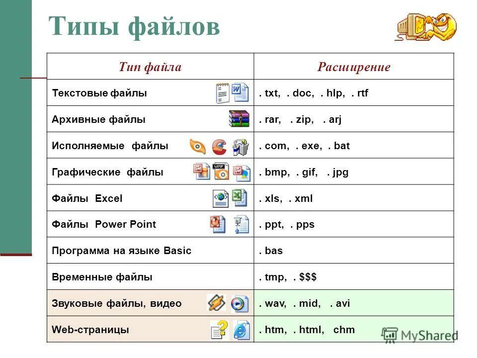 Особенности формата файлов. Типы файлов и их расширение таблица. как записать расширение файла. форматы файлов таблица. таблица расширение файлов расширение тип файла формат.