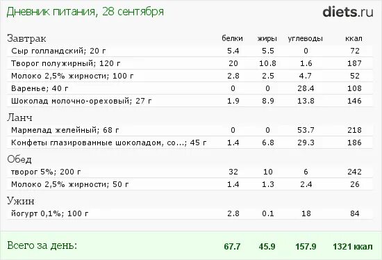 Творог БЖУ на 100 грамм. Творог 5 процентов БЖУ. Творог калории на 100 грамм. Творог 1 8 жирности калорийность.