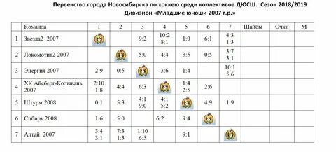 Детская суперлига хоккей искитим