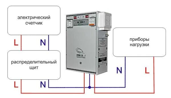 Как правильно подключить стабилизатор в доме. Стабилизатор напряжения 15 квт схема подключение. схема подключения стабилизатора напряжения ресанта в частном доме. как подключить однофазный стабилизатор. схема подключения стабилизатора напряжения в частном доме 220.
