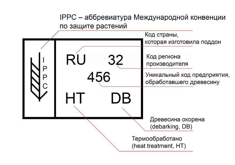 Обозначения на микросхемах расшифровка. Св-08гс расшифровка проволоки. Нт расшифровка. Расшифровать аббревиатуру. Маркировка led ламп.