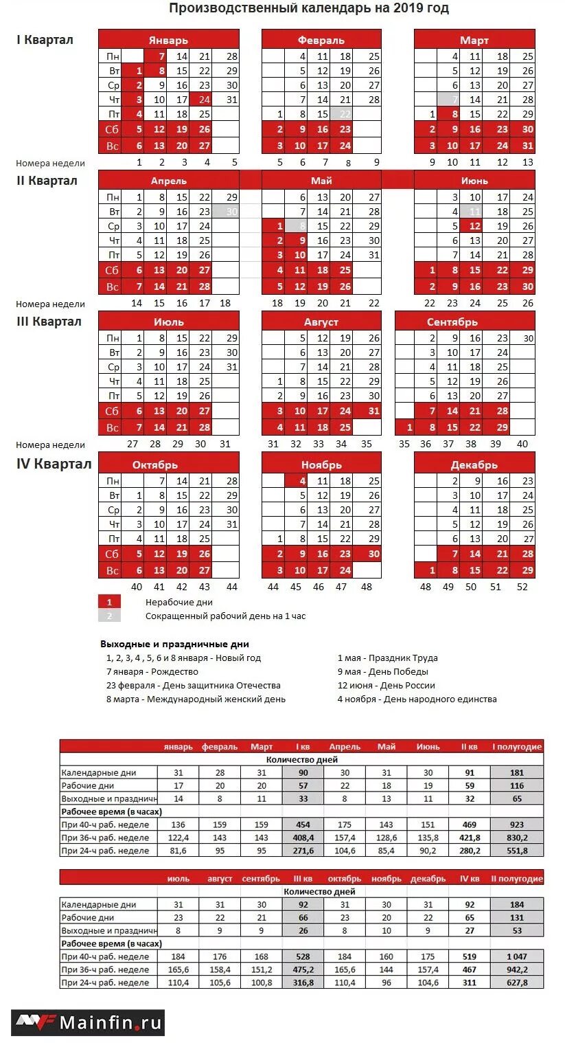 Календарь 2023 норма часов. Производственный календарь 2020 с рабочими днями и часами. Рабочие часы 2022 по месяцам производственный календарь. Производственный календарь на 2022 при пятидневке. Праздничные дни в июне 2022 года в России производственный календарь.