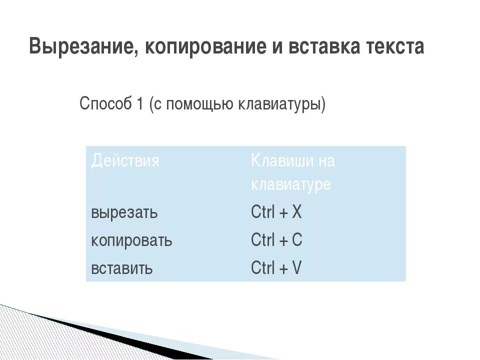 Какими клавишами можно скопировать текст в буфер. Команды для копирования и вставки. Вырезать, Копировать, вставить. Как Копировать текст с помощью клавиатуры. Команда для копирования текста на клавиатуре.