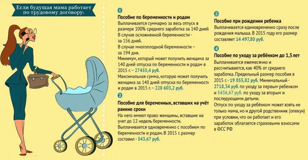 Пособия для женщин в декрете. Пособие безработной беременной. Пособие по беременности и родам неработающим. Пособия в декретном отпуске. Когда приходят выплаты по беременности и родам