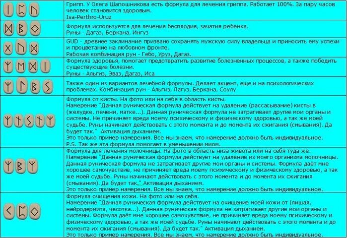 Руны и их толкование сочетание рун. Рунические формулы. формулы рун. руническая формула на здоровье. руны формулы.