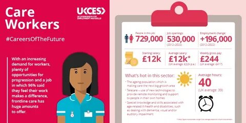 Job infographic