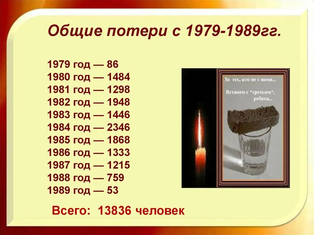 Сколько лет длилась афганская. Потери в афганской войне 1979-1989. Потери в афганской войне по годам. Потери СССР В Афганистане по годам. Потери в Афгане войне таблица.