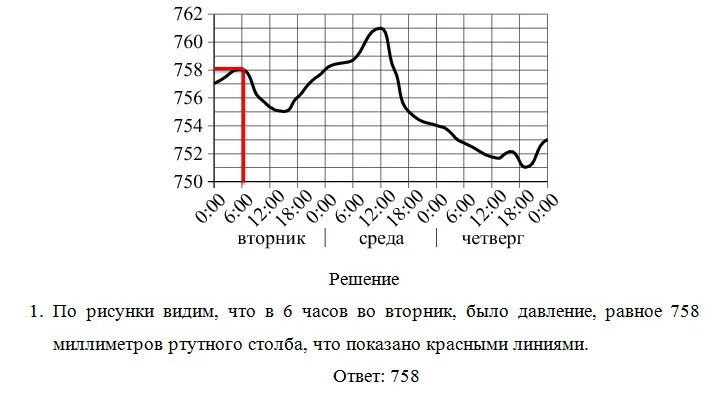 Диаграмма изменения атмосферного давления. График атмосферного давления. График атмосферного давления за месяц. График давления атмосферного СПБ. Атмосферное давление в москве в марте 2024