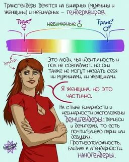 Бинарная личность это