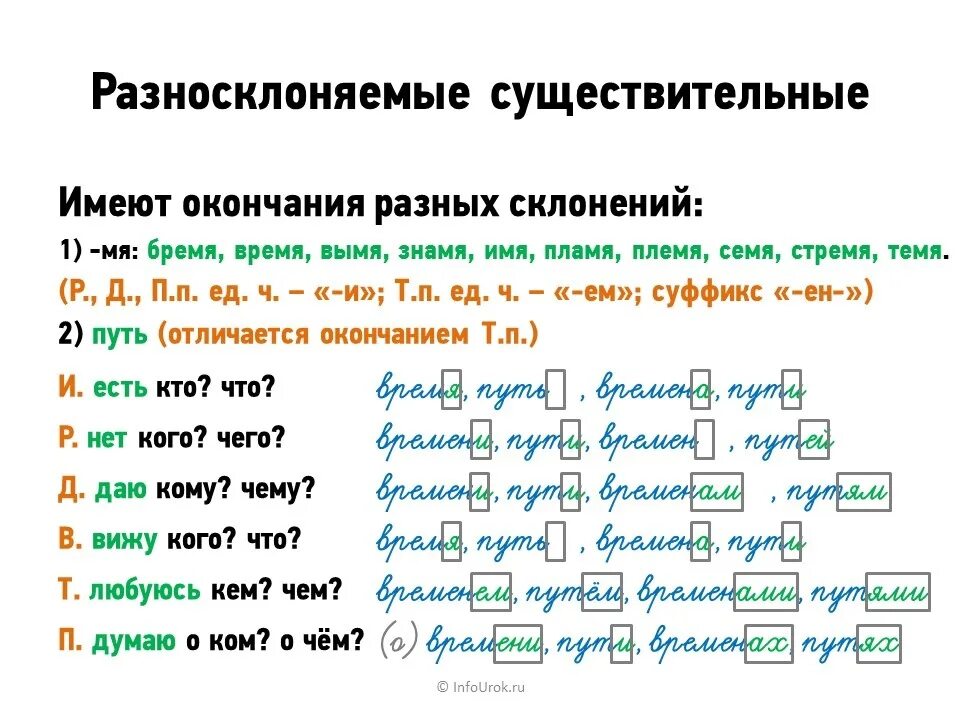 Слово время разносклоняемое. Склонение разносклоняемых имен существительных. Таблица разносклоняемых имен существительных. Склонение сущ разносклоняемые. Разносклоняемые имена существительные склонение.