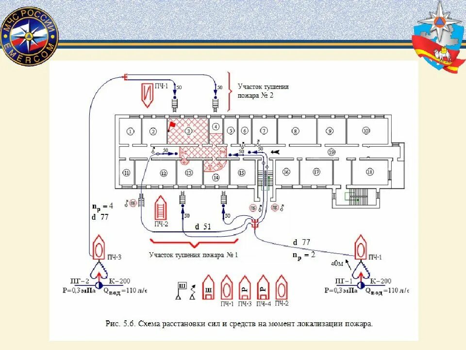 Схема расстановки сил и средств тушения пожара. Схемы тушения пожара МЧС. Схема тушения пожара пожарный гидрант. Пожарная тактика схемы тушения. Схема пожара обозначения