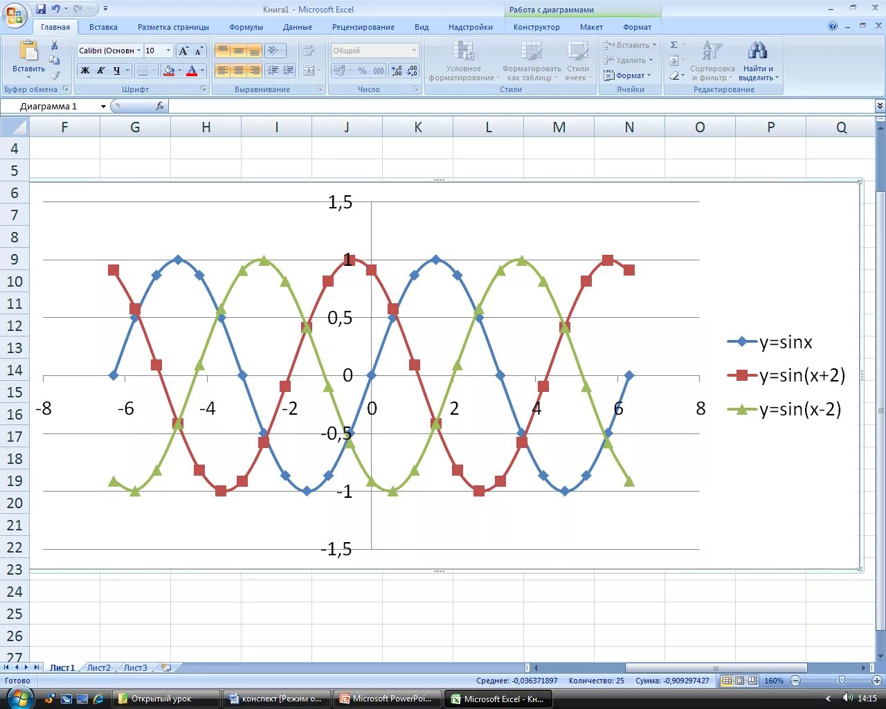 Построить мс. Как построить график функции в excel y sin x. Y=cos(x) график в экселе. Y=sin(x+1) график в экселе. График y = sin x / x в excel.