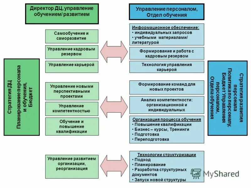 Внутрифирменное управление персоналом это
