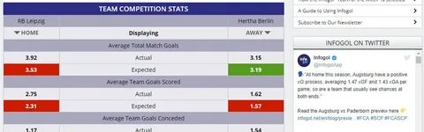 Xg статистика