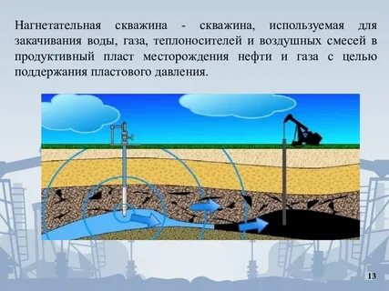 нефть газ вода