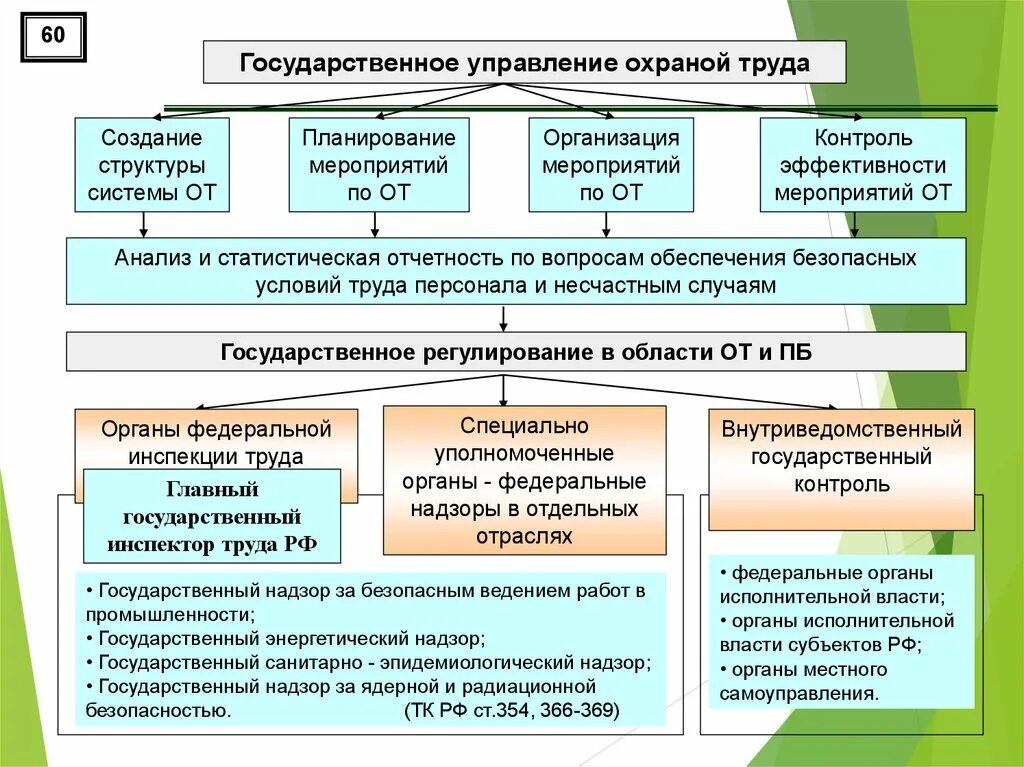 Государственный надзор за безопасностью движения. Государственный надзор по ядерной и радиационной безопасности. Надзора за радиационной безопасностью. Органы надзора за безопасным ведением работ в промышленности. Федеральные учреждения и организации.