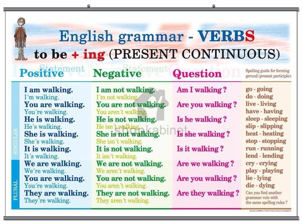 Глагол rain в present continuous. English Grammar. Present Tenses в английском языке. Грамматика present Continuous. Английский present Continuous.