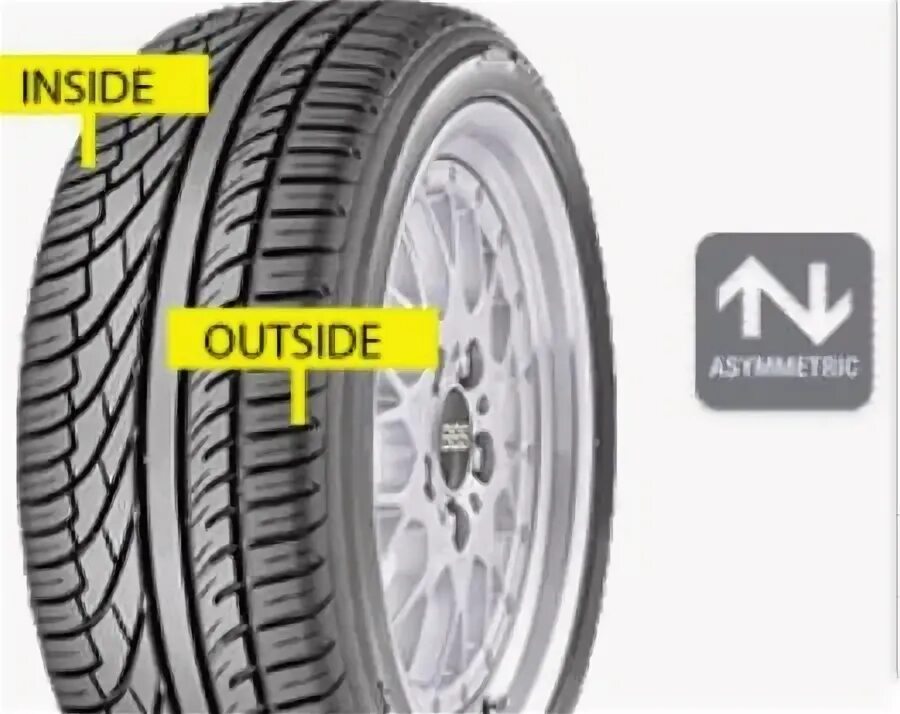 Инсайт на шинах. Inside outside на шинах. Инсайд направление резины. Аутсайд и инсайд на колесах. Направление резины инсайд аутсайд.