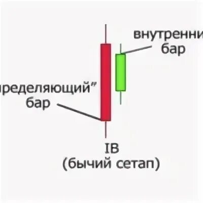 Как определить бар