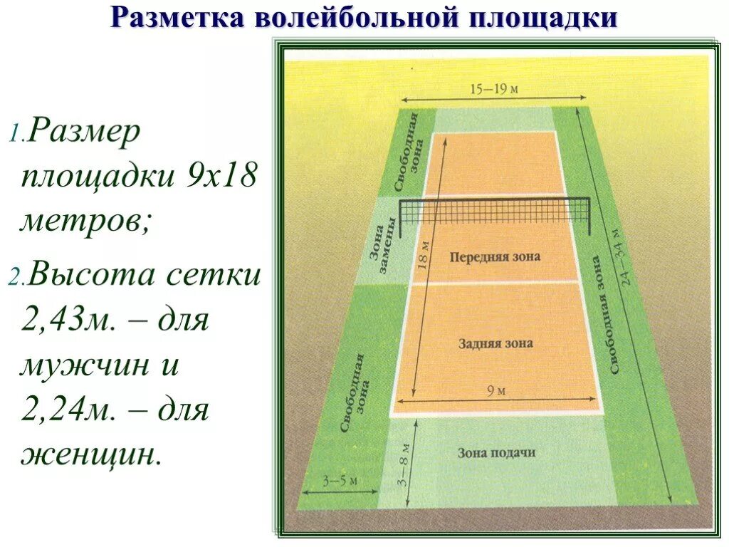 Разметка для волейбольной площадки 9х18м. Разметка волейбольной площадки 9*18. Разметка волейбольного поля 18х9. Волейбол разметка площадки. Высота сетки для мужских команд
